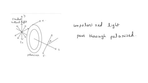 Solved Part D One Way T0 Produce A Beam Of Polarized Iight With