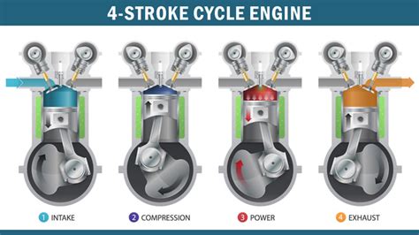 A Brief History Of The Internal Combustion Engine