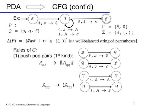 PPT Automata Grammars And Languages PowerPoint Presentation Free