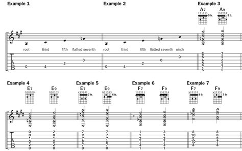 Learn To Play A9 E9 And F9 Chord By Chord Acoustic Guitar