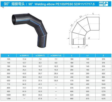 Pe Pe Sdr Sdr Sdr Hdpe Pipe Socket Weld Welding Off