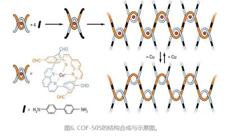 金属有机骨架 西安齐岳生物