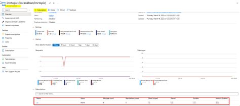 Azureservicebus Azure Logic App Standard Vnet Integrated With A