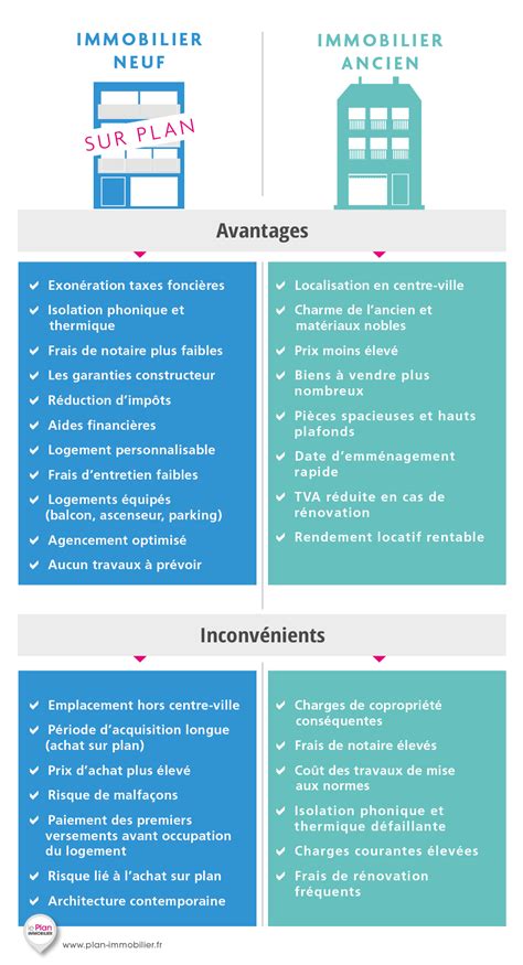 Acheter Dans L Immobilier Neuf Ou Ancien Avantages Inconv Nients