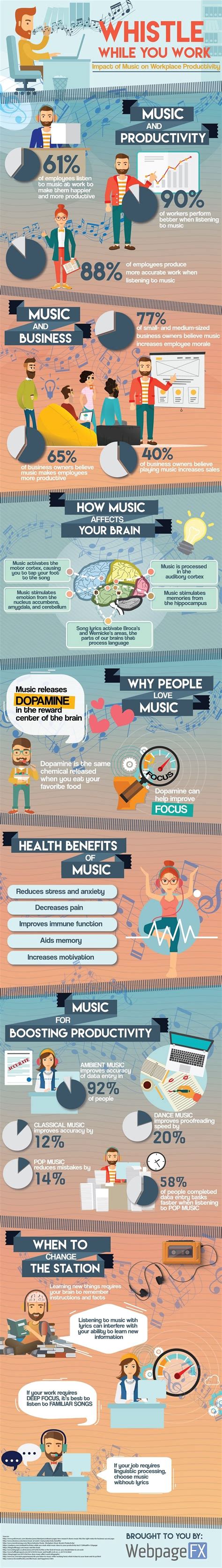 Whistling While You Work How Music Helps Productivity Daily