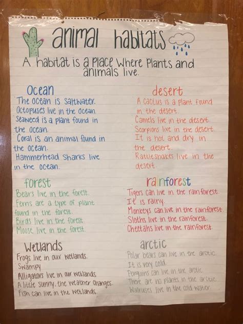 an animal habitat chart with animals and their names on it's paper ...