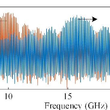 Electrical Spectra Of The Generated 10 GHz And 15 8 GHz Binary