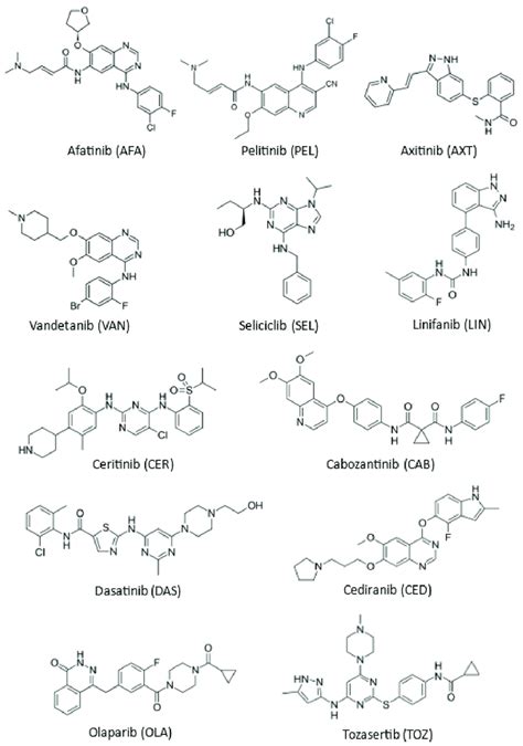 The Chemical Structures Of The Investigated Tyrosine Kinase Inhibitors