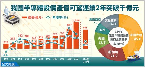 本部新聞 新聞與公告 中華民國經濟部ministry Of Economic Affairsroc全球資訊網