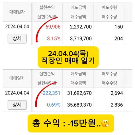 240404 매매일지 주식 시가베팅 종가매매 종가베팅 주식초보 주식투자 돌파매매 스윙매매 Ls머트리얼즈