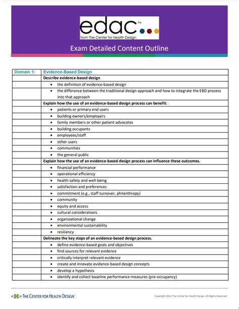 Edac Exam Content Outline The Center For Health Design