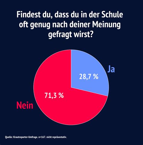 Wie Schule Auss He Wenn Sch Ler Innen Entscheiden D Rften