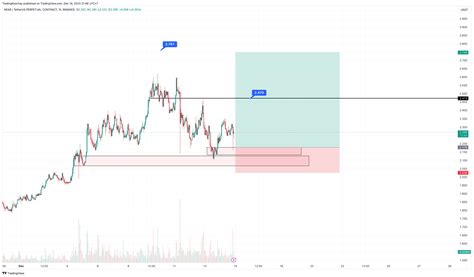 Binance Nearusdt P Chart Image By Tradingksochay Tradingview