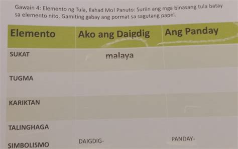 Solved Gawain 4 Elemento Ng Tula Ilahad Mo Panuto Suriin Ang Mga