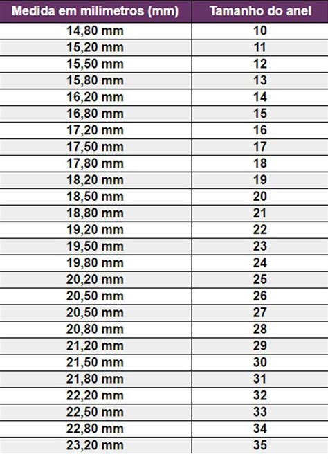 Como Descobrir O Tamanho Do Seu Anel M Todos Tabela E Medidor De Anel