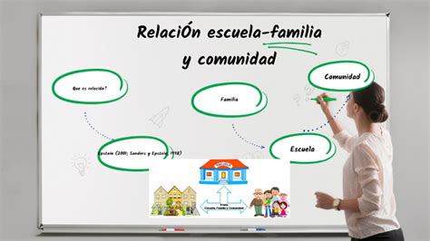 relación familia escuela comunidad by Lisbeth Estefania on Prezi