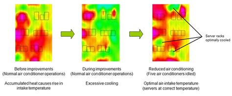 Fujitsu Helps Tohoku Electric Power Achieve Stable Energy Efficient