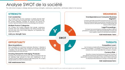 Top 10 des Modèles de Diapositives Google D analyse SWOT avec des