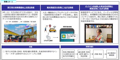 【徹底解説】2022年度観光庁予算、前年比46％減の222億円。前年との違いや新たな施策は やまとごころjp