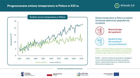 Jakie zmiany klimatyczne czekają Polskę w XXI wieku