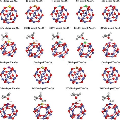 Optimized Structures Of Tm Doped Zn O And Their Adsorbed Complexes