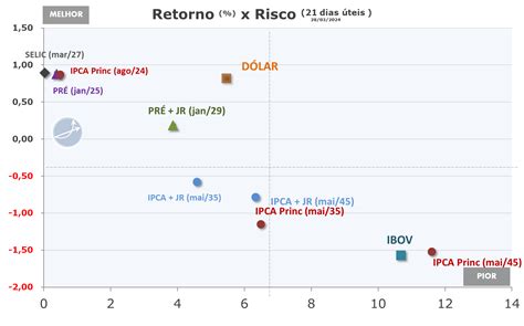 Relatório Semanal de Renda Fixa e Tesouro Direto 297 28 03 2024