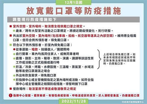 口罩令鬆綁：121室外免戴口罩 口罩、室內外防疫規定懶人包 唱歌 185882 Cool3c