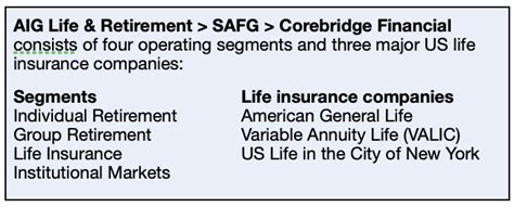 Meet Corebridge Aigs Bermuda Triangle Venture Retirement Income