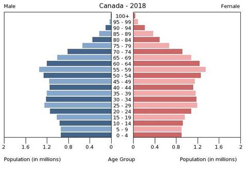 Demografie von Kanada - Demographics of Canada - abcdef.wiki