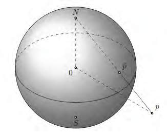 The Relation Between A Riemann Sphere And The Extended Complex Plane