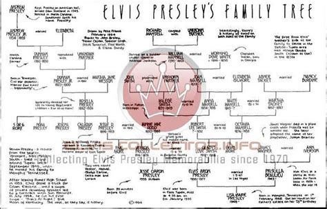 103 best Elvis Presley Expert Jeff Schrembs images on Pinterest | Elvis ...