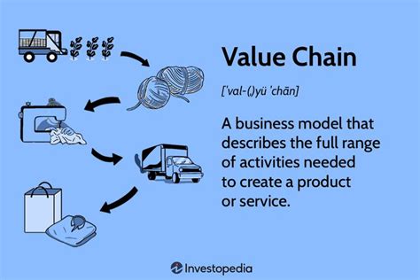 Value Chain Definition Model Analysis And Example