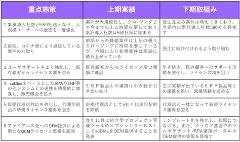 ブリッジレポート：（3916）デジタル・インフォメーション・テクノロジー 2023年6月期第2四半期決算 Irレポート「ブリッジレポート