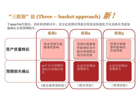 企业会计准则——金融工具 2012年8月18日 Ppt Download