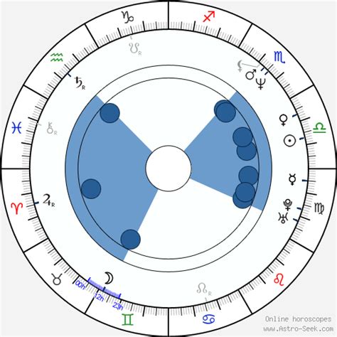 Birth chart of Jsu Garcia - Astrology horoscope