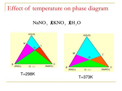 PPT 5 5 Phase Diagrams Of Three Component Systems Ternary Phase