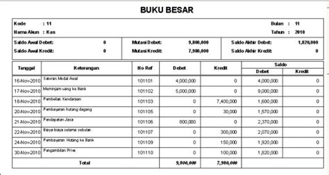 Pengertian Beban Dalam Akuntansi Homecare24