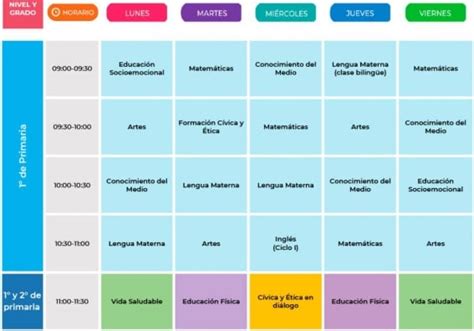 Horarios De Aprende En Casa 2021 Primaria Grado Por Grado