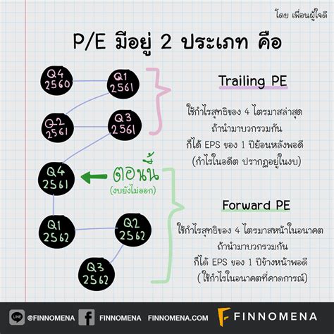 ค่า Cp คือ อะไร ข้อมูลและข่าวสาร