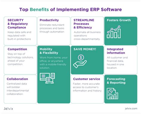 Erp Integration Guide Benefits Strategy Challenges