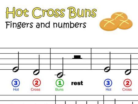 Hot Cross Buns - Easy Piano Score (Notes on Stave) | Teaching Resources