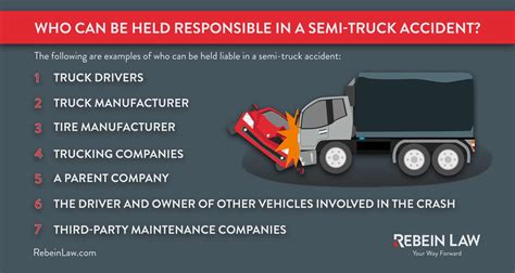 Average Commercial Truck Accident Settlements Rebein Law