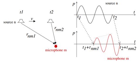 Doppler Effect