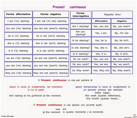 Paradiso Delle Mappe Present Continuous