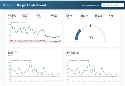 marketing dashboards  track  progress couplerio blog