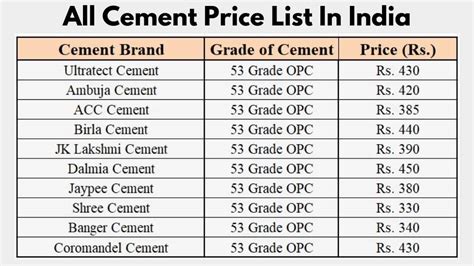 All Cement Price List Today Civiconcepts