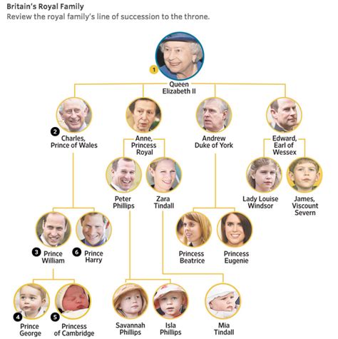 FAMILY TREE OF THE ROYAL FAMILY OF MONACO - Wroc?awski Informator ...