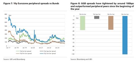 UBS Ερχεται εκτόξευση της ζήτησης για τα ελληνικά ομόλογα Ισχυρές οι