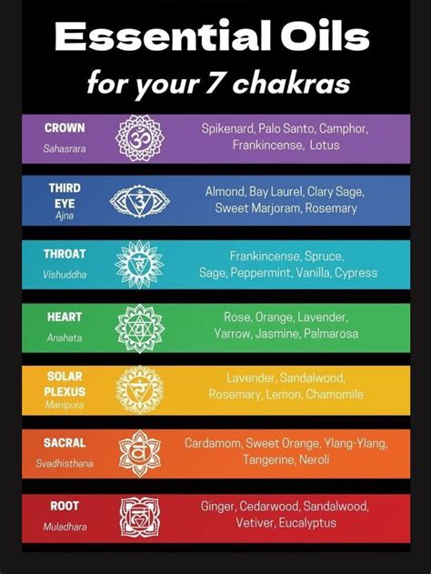 Essential Oils For Your 7 Chakras Etsy Canada In 2024 Essential