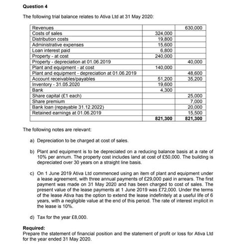 Solved Question The Following Trial Balance Relates To Chegg